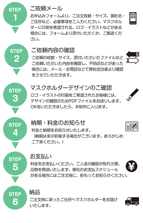 紙製マスクホルダーマスクケース ご注文の流れ